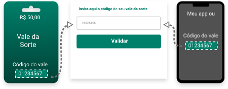 Quando estiver logado você visualizará o campo para inserção do código do vale no final dessa página, insira seu código conforme indicado no app ou cartão presente.